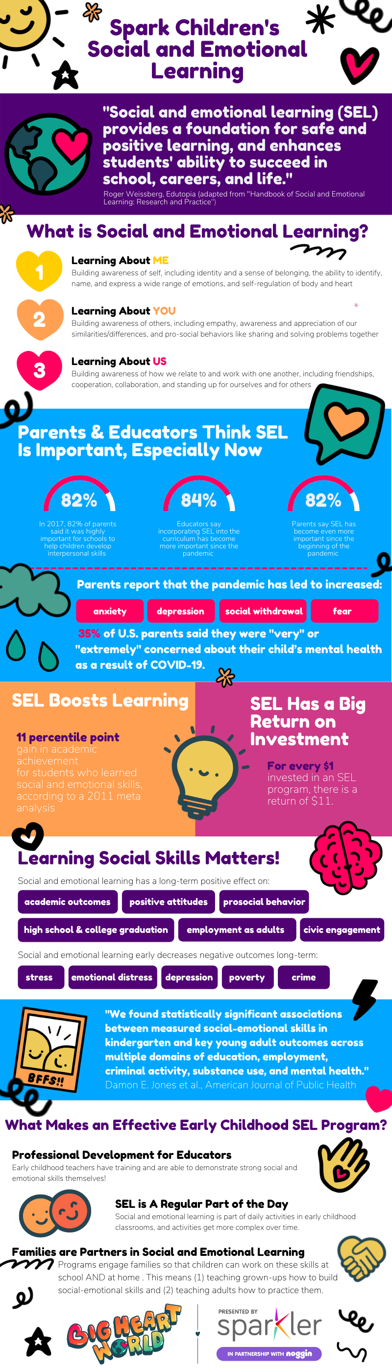 Big Heart SEL InfoGraphic (800 x 2800 px)